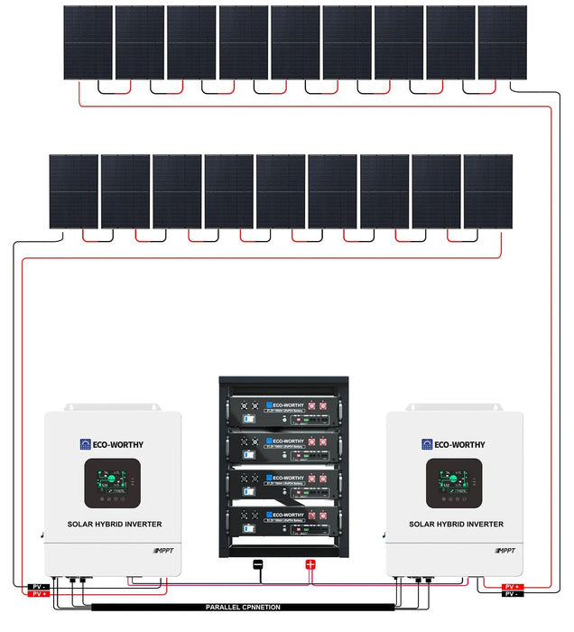 Green Vista Living ECO-WORTHY Complete Off-Grid Solar Panel Kit | 2×5kW 120V/240V Output | 20.48kWh–30.72kWh... - View 12