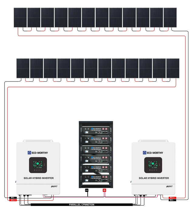Green Vista Living ECO-WORTHY Complete Off-Grid Solar Panel Kit | 2×5kW 120V/240V Output | 20.48kWh–30.72kWh... - View 13