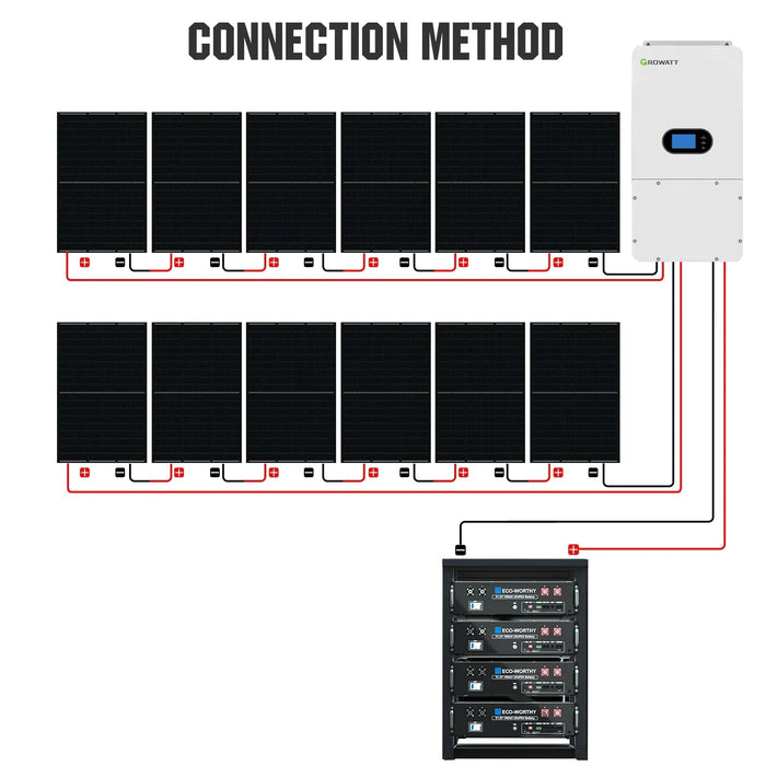 Green Vista Living ECO-WORTHY Home Hybrid Solar Power System: 10KW GROWATT 120V/240V Output+ 20.48kWh Lithium... - View 12