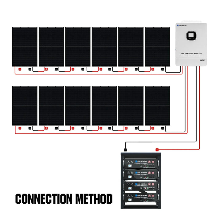 Green Vista Living ECO-WORTHY Complete Off-Grid Solar Power System - 10000W 120/240V Output | 20.48kWh/61.44kWh... - View 14