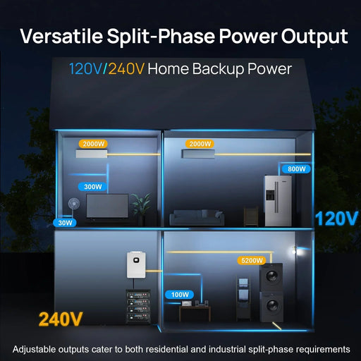 Green Vista Living ECO-WORTHY 10KW Off-grid Inverter 48V 120V/240V Split Phase All-In-One Inverter - Side View