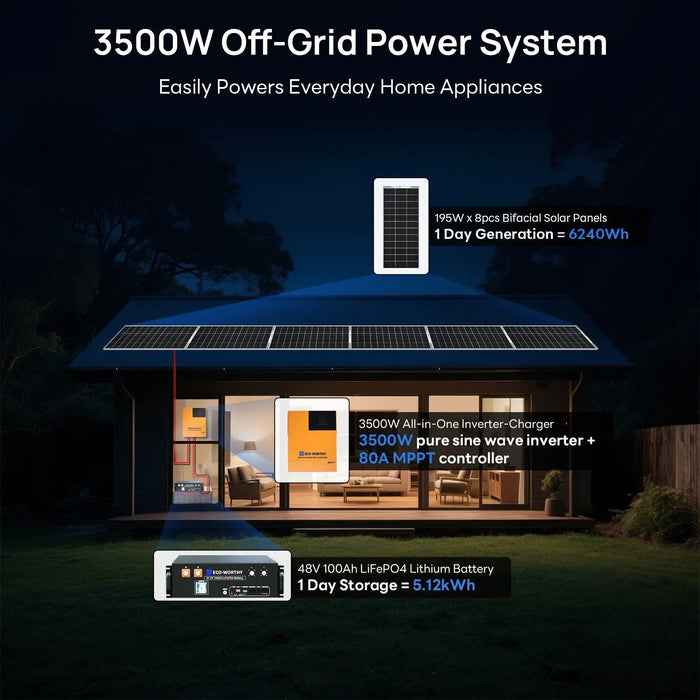 Green Vista Living Eco-Worthy 1560W 48V (8×195W) Complete Off-Grid Solar Kit | 3.5kW Inverter + 48V 100Ah Rack... - Features