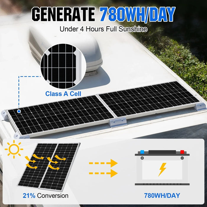 Green Vista Living Eco-Worthy 1560W 48V (8×195W) Complete Off-Grid Solar Kit | 3.5kW Inverter + 48V 100Ah Rack... - View 17