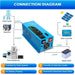 Green Vista Living Sungold Power 3000W DC 12V Pure Sine Wave Inverter With Charger - Detail View
