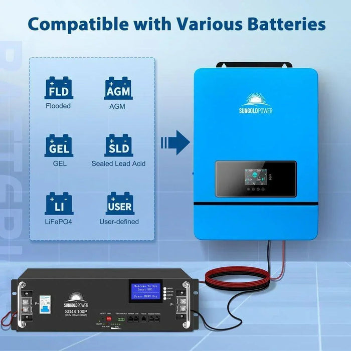 Green Vista Living Sungold Power 10KW 48V Split Phase Solar Inverter - Close-Up