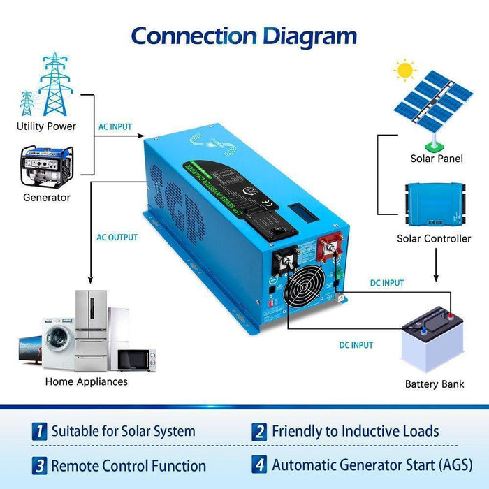 Green Vista Living Sungold Power 2000W DC 12V Pure Sine Wave Inverter With Charger - Close-Up