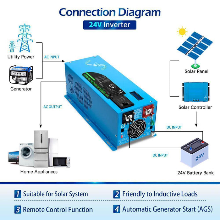 Green Vista Living Sungold Power 3000W DC 24V Pure Sine Wave Inverter With Charger - Lifestyle View