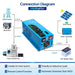 Green Vista Living Sungold Power 3000W DC 24V Pure Sine Wave Inverter With Charger - Lifestyle View