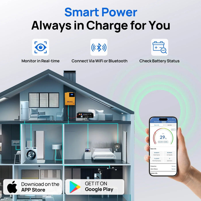 Green Vista Living ECO-WORTHY 5.12KWh Home Backup Power With 48V 100Ah LiFePO4 And 3500W 48V Off-Grid Inverter - Side View