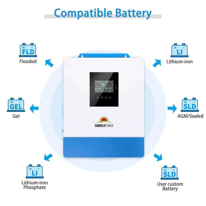 Green Vista Living Sungold Power 10000W 48V Solar Charger Inverter (2 Units Parallel) - Close-Up