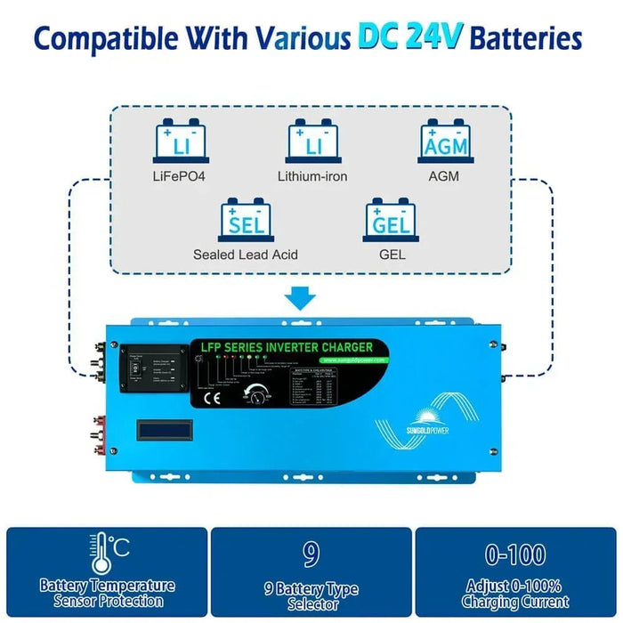 Green Vista Living Sungold Power 3000W DC 24V Pure Sine Wave Inverter With Charger - Close-Up