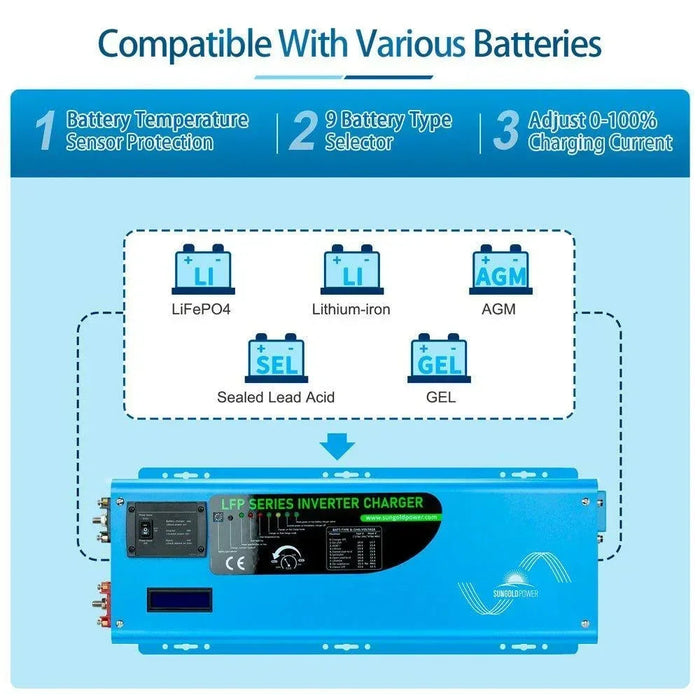 Green Vista Living Sungold Power 4000W DC 24V Pure Sine Wave Inverter With Charger - Lifestyle View