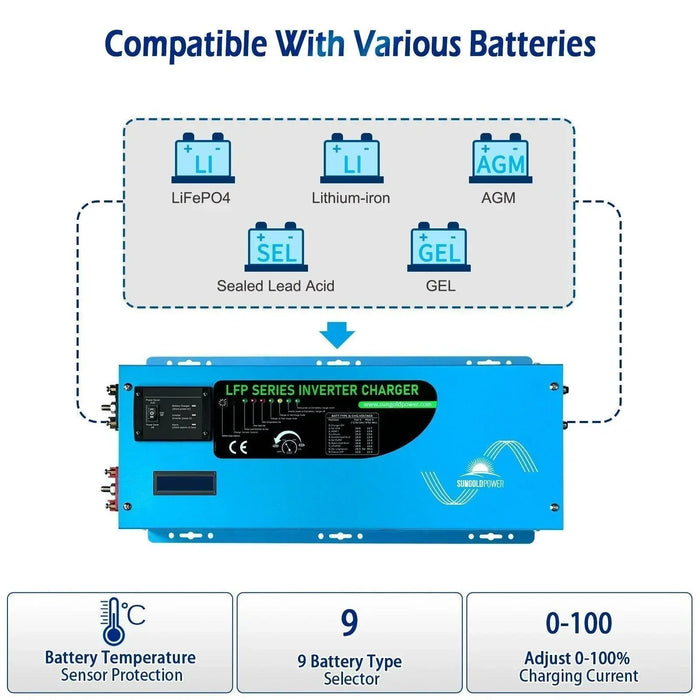 Green Vista Living Sungold Power 2000W DC 12V Pure Sine Wave Inverter With Charger - Lifestyle View
