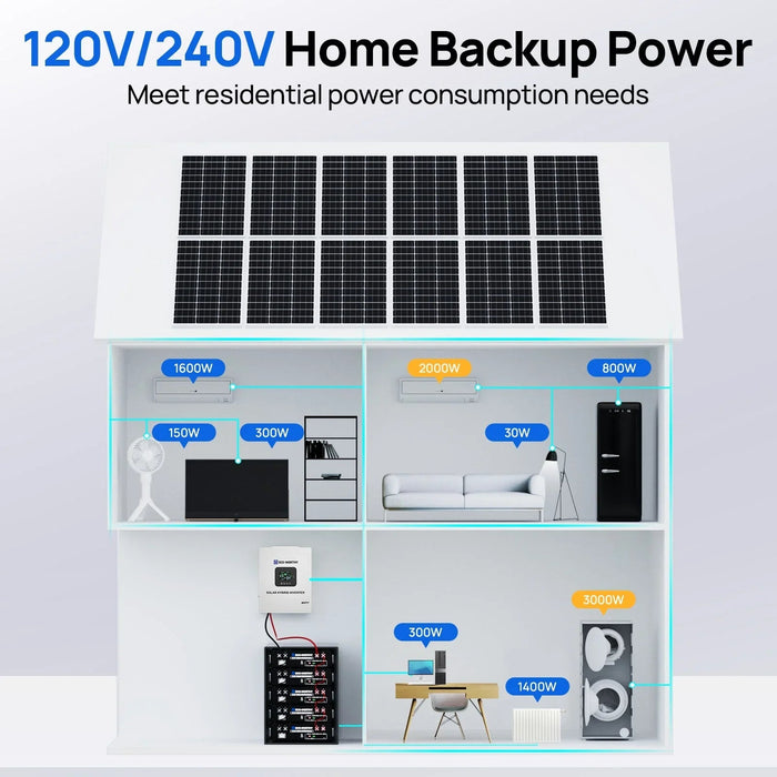 Green Vista Living ECO-WORTHY 20.48KWh/30.72KWh Home Backup Power With 48V 100Ah LiFePO4 And... Bathroom Vanity - View 9