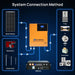 Green Vista Living Eco-Worthy 1560W 48V (8×195W) Complete Off-Grid Solar Kit | 3.5kW Inverter + 48V 100Ah Rack... - View 13