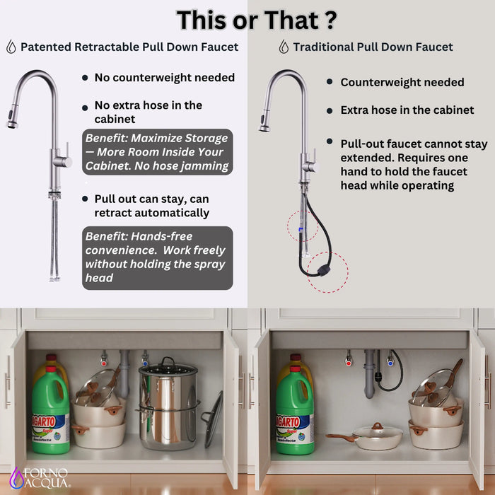 Forno Acqua 33-Inch Drop-In/Undermount 3-Level Workstation with Retractable Faucet & Glass Rinser (D-ZP30)