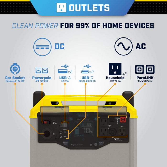 Champion 100593 1600/3200 Watt Portable Lithium-Ion Battery Solar Generator New - Detail View