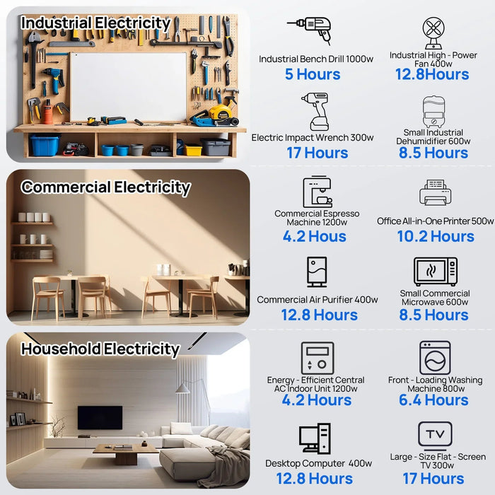 Green Vista Living ECO-WORTHY 5.12KWh Home Backup Power With 48V 100Ah LiFePO4 And 3500W 48V... - Installation View