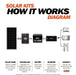 Green Vista Living Rich Solar - 1200 Watt Solar Kit - Dimensions