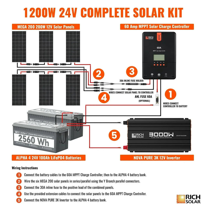 Green Vista Living Rich Solar 6 Panel Complete Solar Kit - 1200 Watt 24V - Detail View