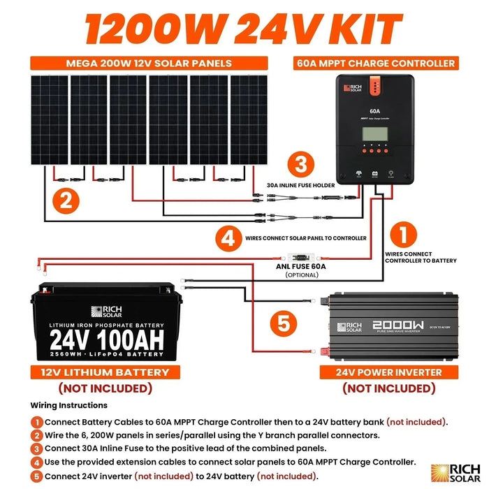 Green Vista Living Rich Solar - 1200 Watt Solar Kit - Lifestyle View