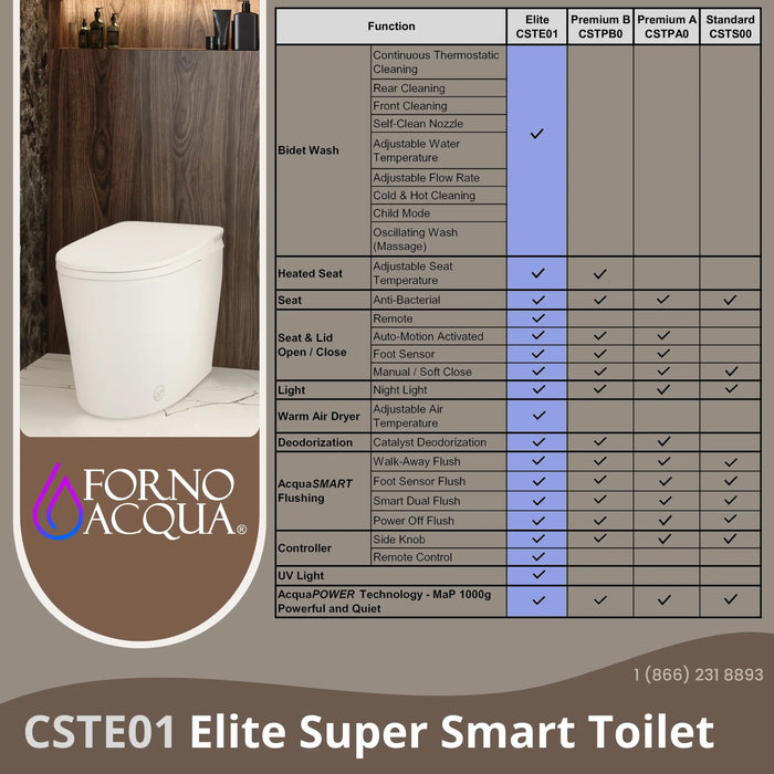 Forno Acqua Luxurious Super Smart Toilet, Includes Bidet, Heated Seat, Auto Flush, Auto Lid, Powerful Flush, Ideal for Master Bathrooms (CSTE01)