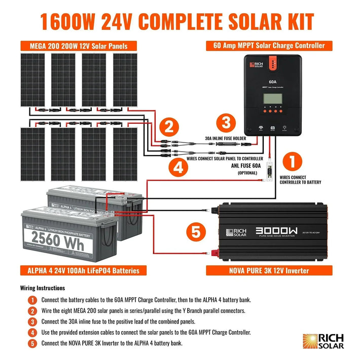 Green Vista Living Rich Solar - 1600 Watt 24V Complete Solar Kit - Detail View