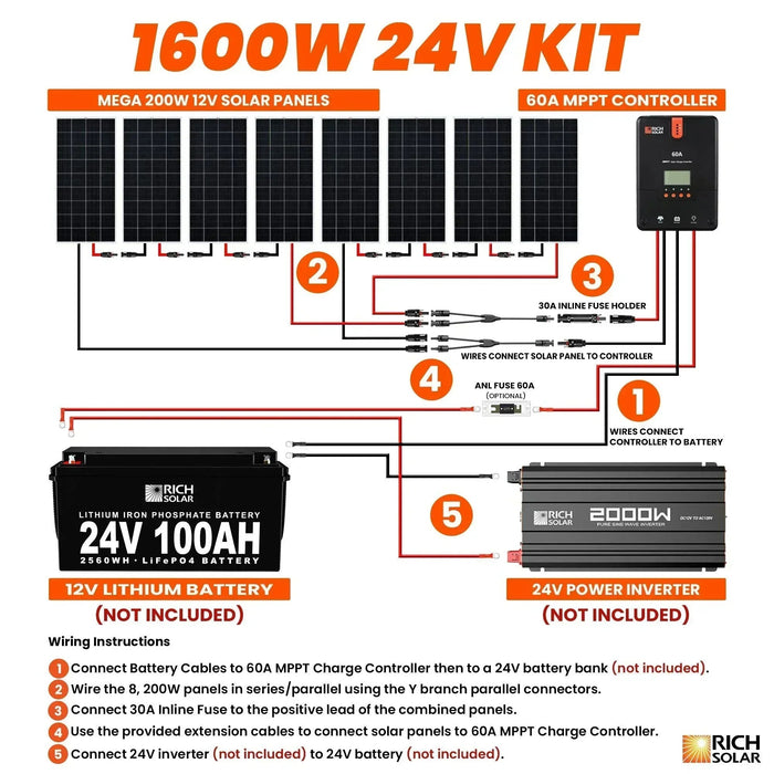 Green Vista Living Rich Solar - 1600 Watt Solar Kit - Lifestyle View
