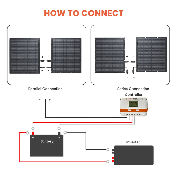 Flexsolar® FlexWatt 450W/900W Balcony Solar Power System