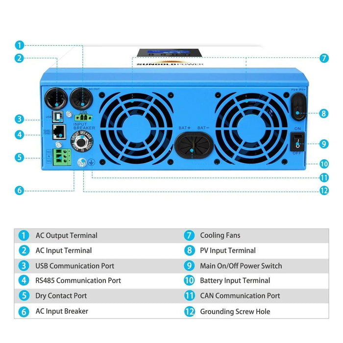Green Vista Living Sungold Power 3000W 24V Solar Inverter Charger - Lifestyle View