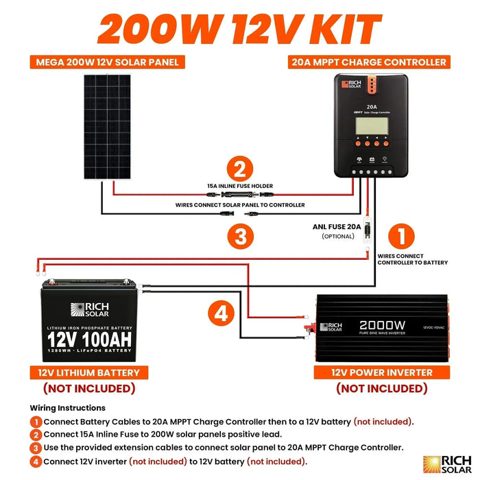 Green Vista Living Rich Solar - 200 Watt Solar Kit - Lifestyle View