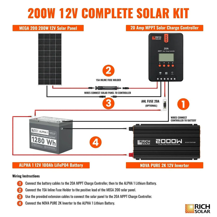 Green Vista Living Rich Solar - 200 Watt Complete Solar Kit - Detail View