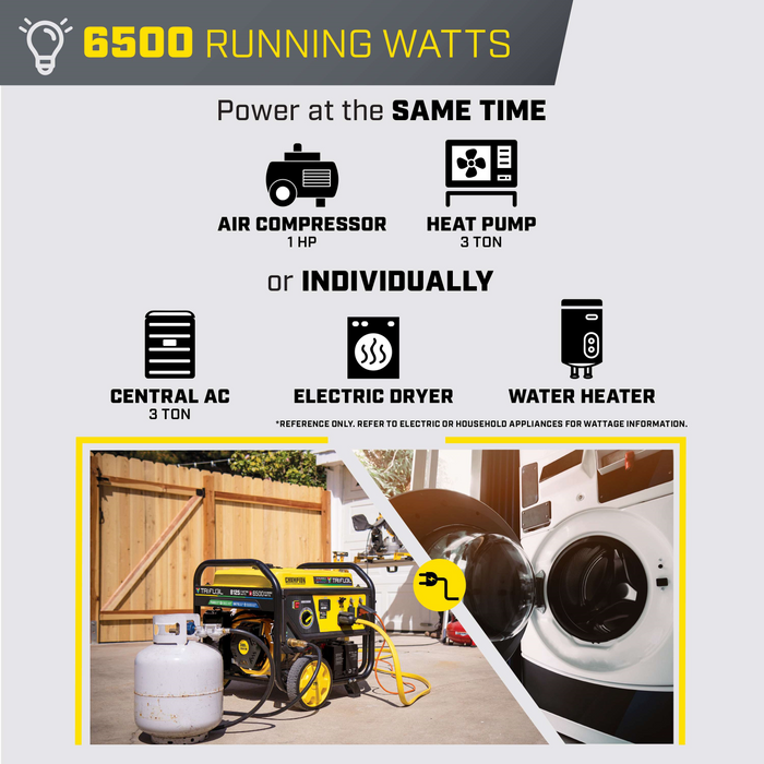 Champion 201169 6500W/8125W Generator Tri-Fuel Gas Propane Natural Gas CO Shield Electric Start New - Dimensions