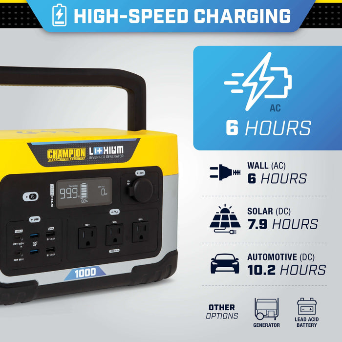 Champion 201260 1000W/2000W Solar Generator 998Wh Lithium-Ion Power Station New - Lifestyle View