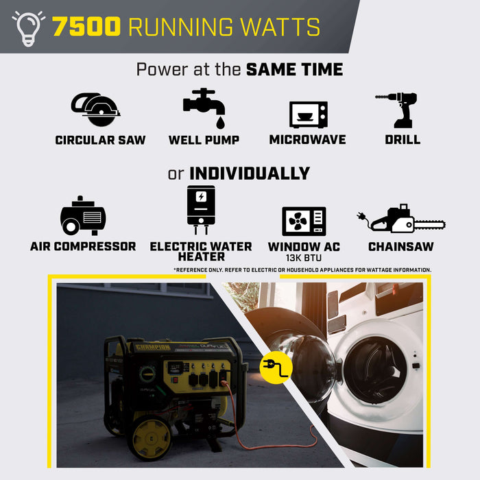 Champion 201281 7500W/9375W Generator Dual Fuel Gas Propane CO Shield Electric Start New - Features