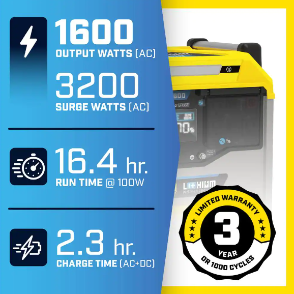 Champion 100594 1600/3200-Watt Portable Lithium-Ion Battery Solar Generator New - Side View