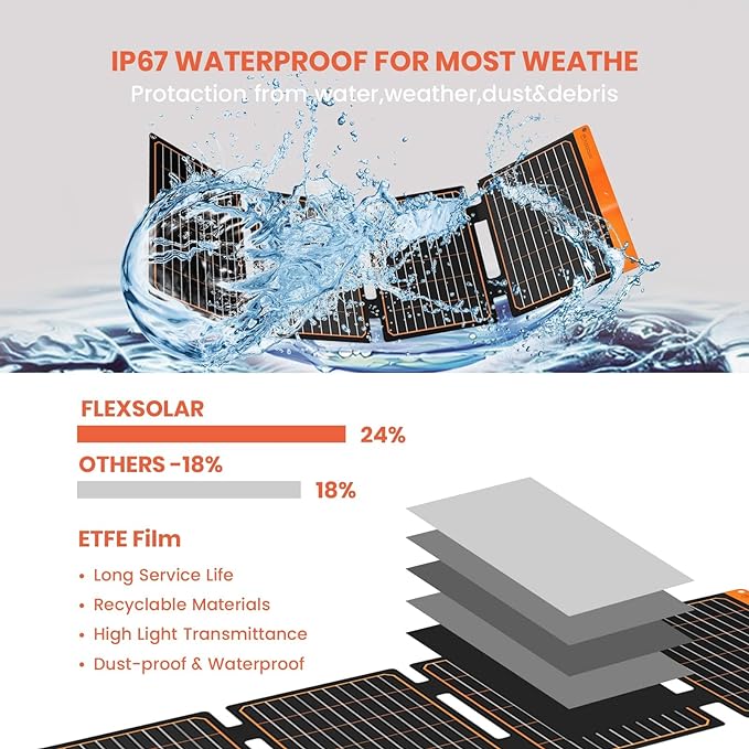 FlexSolar® S40 SolarPad Solar Panel Charger | 40W