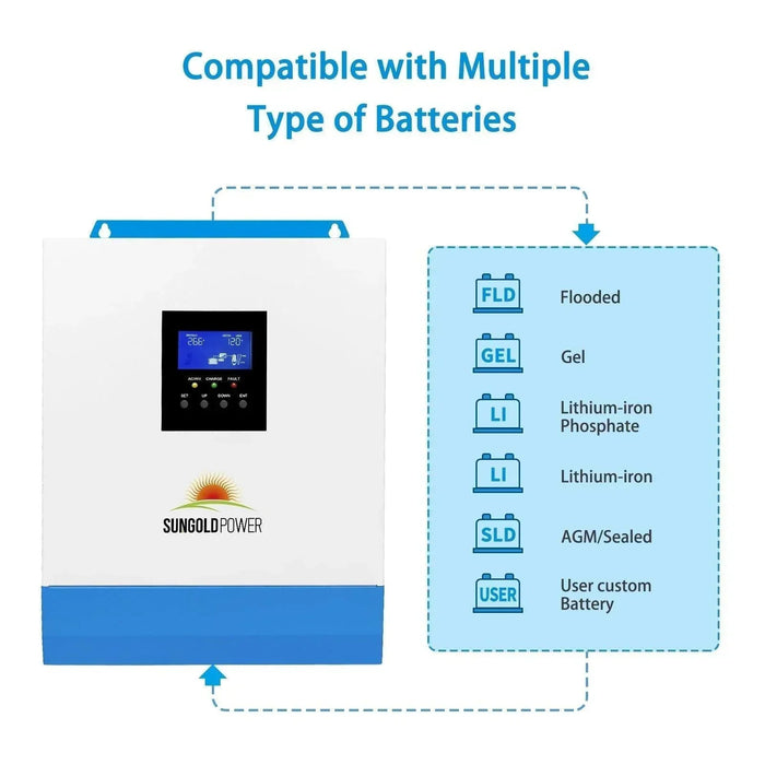 Green Vista Living Sungold Power 3000W 24V Solar Inverter Charger - Detail View