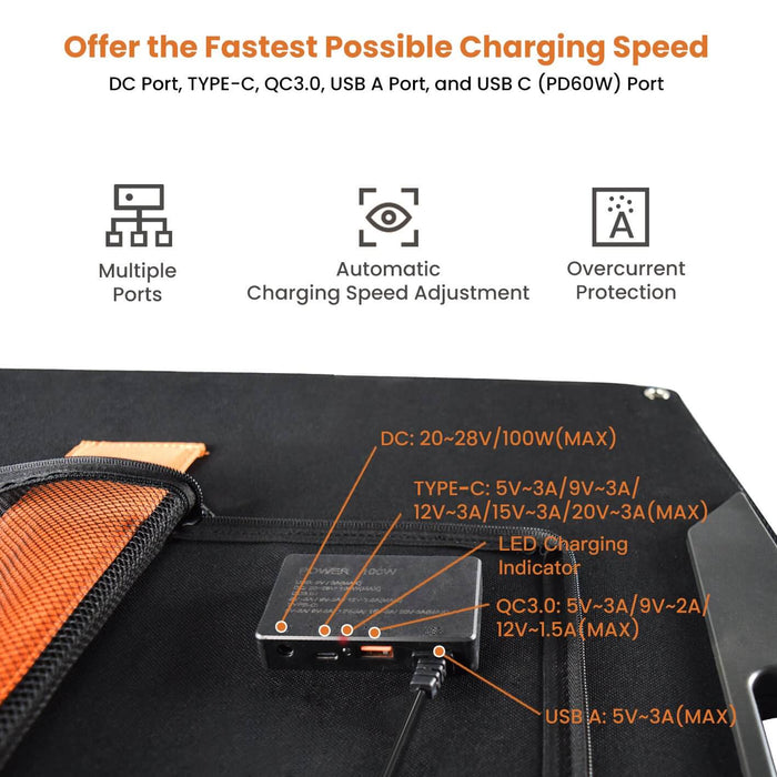 Flexsolar® C100 Foldable Solar Panels Charger | 100W