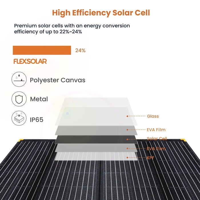 FlexSolar® G100 Briefcase Solar Panel Kit | 100W