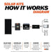 Green Vista Living Rich Solar - 400 Watt Solar Kit - Lifestyle View