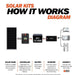 Green Vista Living Rich Solar - 400 Watt Complete Solar Kit - Lifestyle View