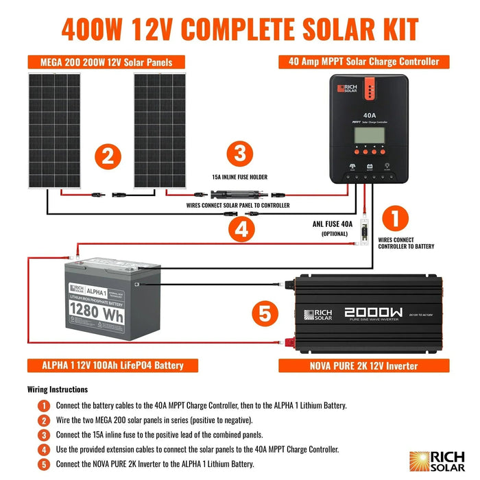 Green Vista Living Rich Solar - 400 Watt Complete Solar Kit - Detail View