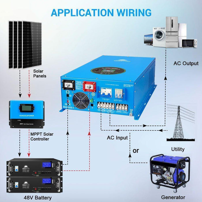 Green Vista Living Sungold Power 12000W 48V Split Phase Pure Sine Wave Inverter Charger - Dimensions