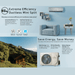 Green Vista Living EG4 9K Mini-Split Air Conditioner & Heat Pump | 9,000 BTU | SEER2 29.5 |... Kitchen Appliance - View 9