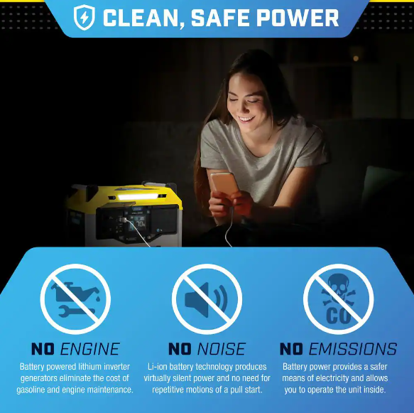 Champion 100594 1600/3200-Watt Portable Lithium-Ion Battery Solar Generator New - Close-Up