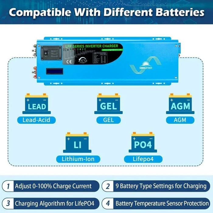 Green Vista Living Sungold Power 6000W DC 24V Split Phase Pure Sine Wave Inverter With Charger - Close-Up