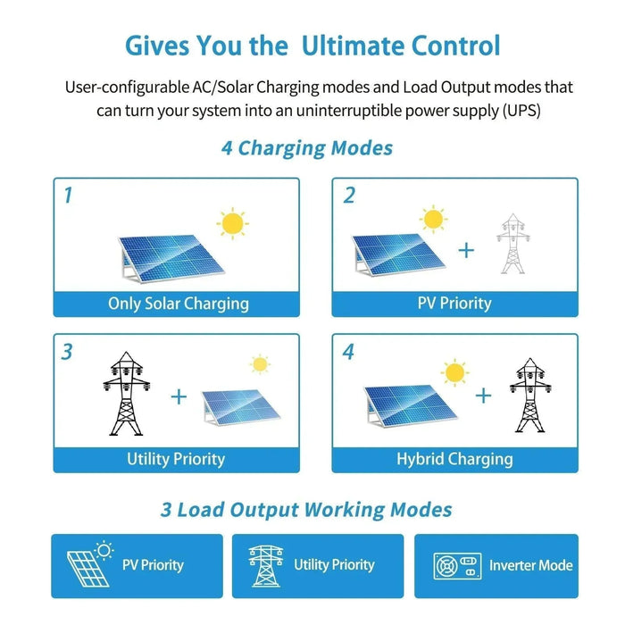 Green Vista Living Sungold Power 3000W 24V Solar Inverter Charger - Installation View