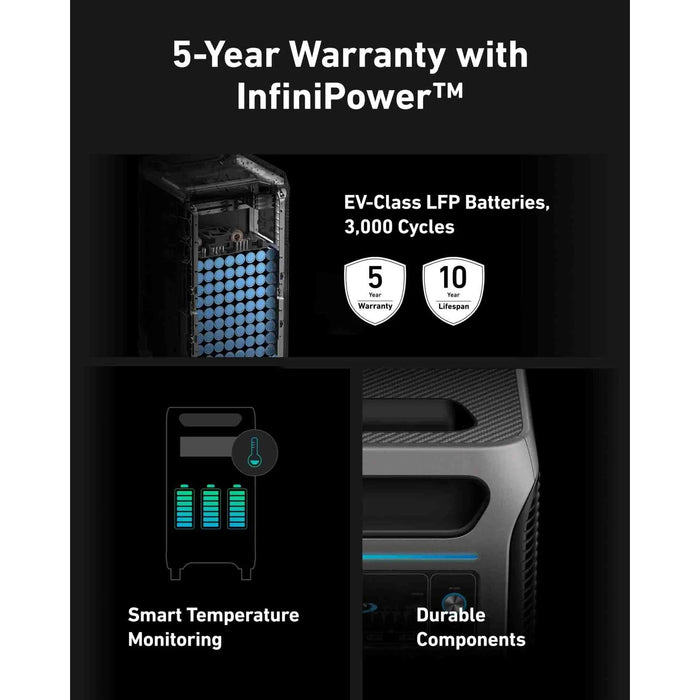 Green Vista Living Anker SOLIX F3800 Portable Power Station - Product Image 15