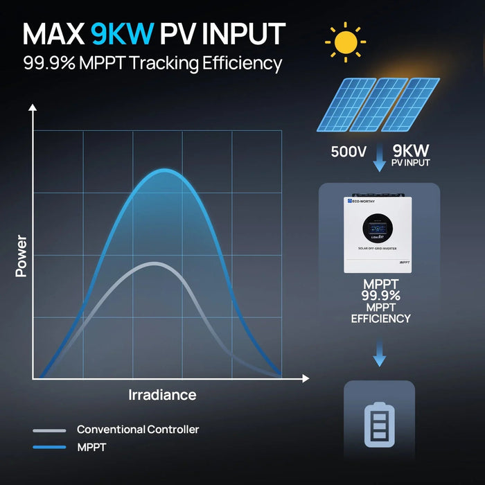 Green Vista Living ECO-WORTHY 6KW Solar Off-grid Split-phase AIO Inverter, 48Vdc to... Power Inverter - Dimensions